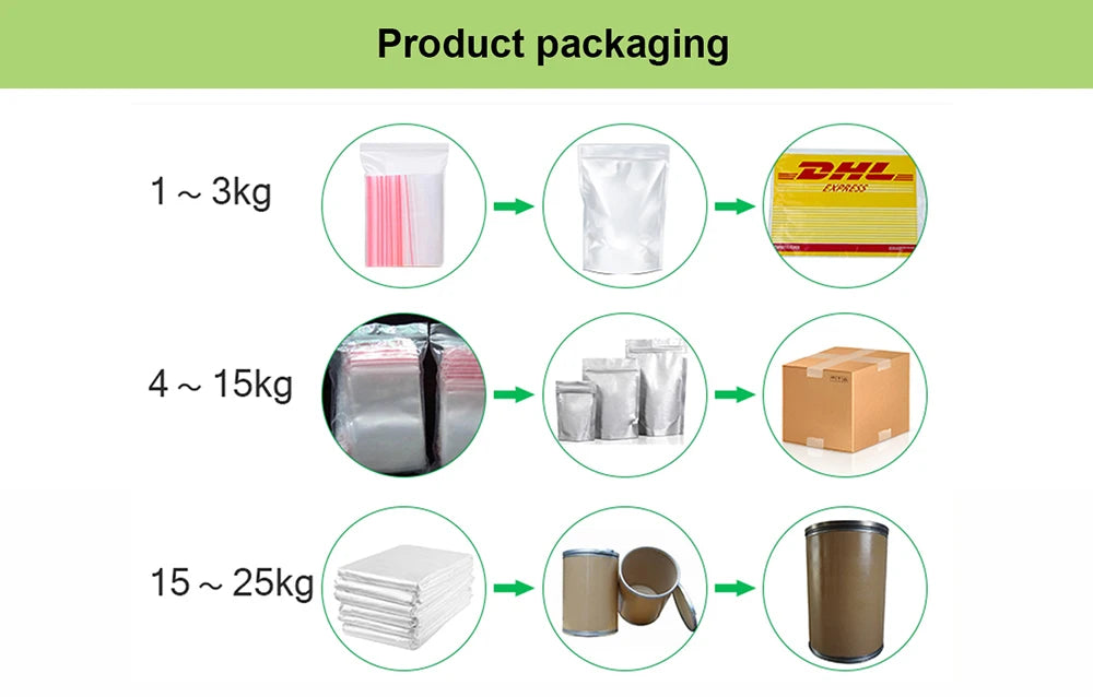 Hot Selling Biotinoyl Tripeptide-1 Stock Solution for Cosmetics and Skincare Products